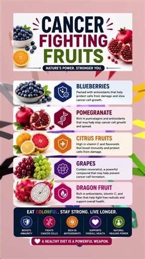 🚨 The Healthiest Fruits You Should Be Eating Every Week!#shorts