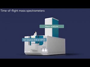 Ion separation in time-of-flight mass analyzers - Episode 18 | Introduction to LC-MS