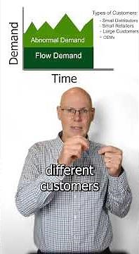 How can we use lead time as a buffer between supply and demand?