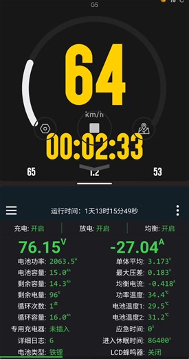 佳仕凯33140磷酸铁锂电池72v15ah峰值75安起步，持续30-40安测试均速52km/h路程35.9km，一录到低，循环容量16.1ah