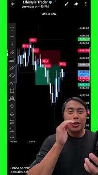 2 Day Forex Trading Course #xauusd #forex #trading