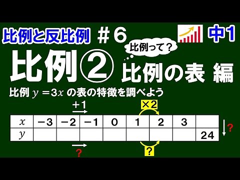 【中１数学 比例と反比例】＃６ 比例② 比例の表 編 ※比例の表の特徴（変化の仕方、比例定数の意味など）についてまとめています！