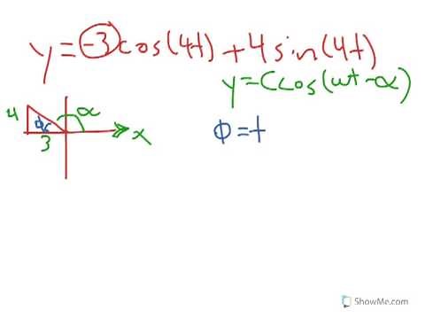 Combining the Addition of Sines and Cosines