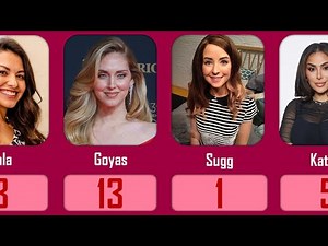 💥 Top 15 Female Bloggers in the World 2025 🌍 | Net Worth 💰, Followers 📱 & Nationality