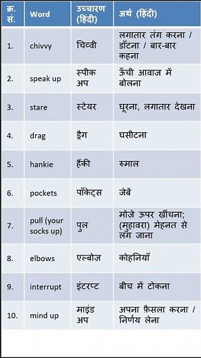 Chivvy || Word & Meaning || Honeycomb || Simplified By R || Class 7 English