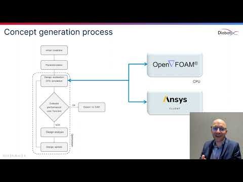 Accelerating heat sink design with ColdStream & PyFluent GPU technology | Diabatix Webinar