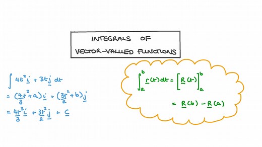 Integrals of Vector-Valued Functions