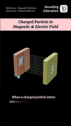 Moving Charge and Magnetism #science #physics #animation