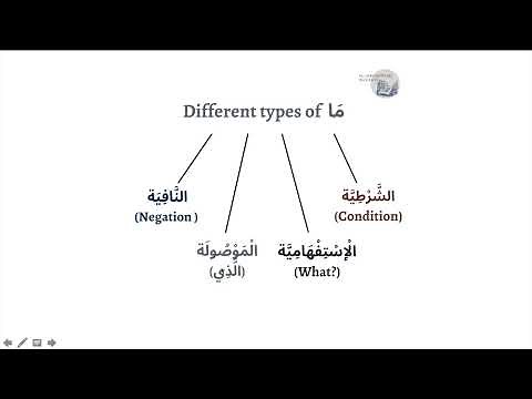 The Different Types of ما (Ma) in Arabic