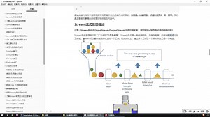 23_Stream流介绍