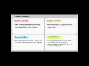 Diagnosing diabetes using AI/ML for Early Intervention