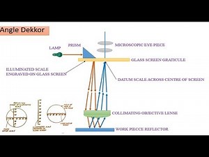 Angle Dekkor | Angular measuring Instrument | Best Engineer