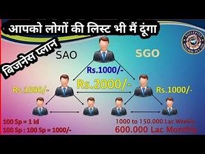 Awpl Business Plan | इस वीडियो मे केवल बिज़नेस प्लान दिया हैं |