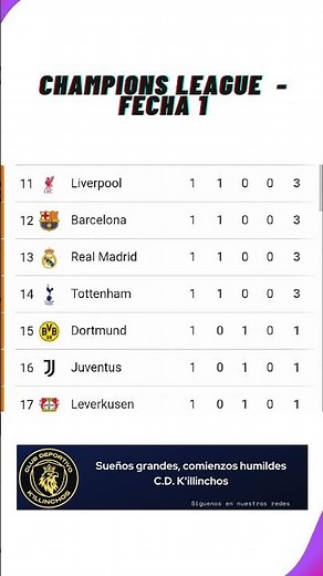 ✅ Tabla de Posiciones Champions League 2025 ⚽Fecha 1 | Actualización Hoy