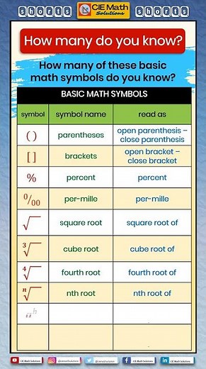 ▶️How many of these basic math symbols do you know? [Part 2] |Basic math symbols in 60 seconds|Guess