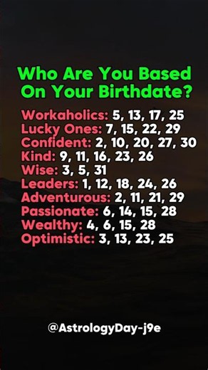 Who You Actually Are Based On Your Birthdate! ##zodiac #zodiacsigns #astrology #horoscope #tarot