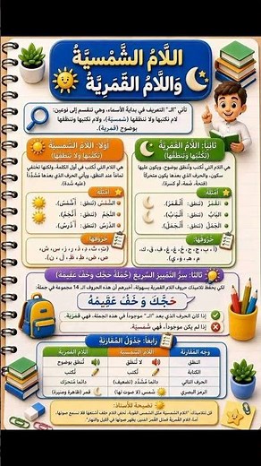 اللام الشمسية واللام القمرية بسهولة ☀️🌙 شرح سريع للأطفال والكبار