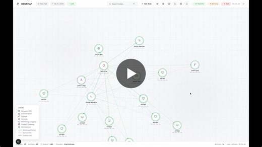 #devops #sysadmin #infrastructuremonitoring #prometheus #monitoring #linux #infrastructureascode #networking #servermanagement #cloudinfrastructure #observability #wireguard #vpn #nextjs #typescript… | HAKKACHE YASSINE