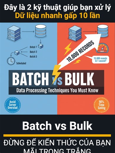 Batch vs Bulk: Kỹ thuật xử lý dữ liệu siêu tốc