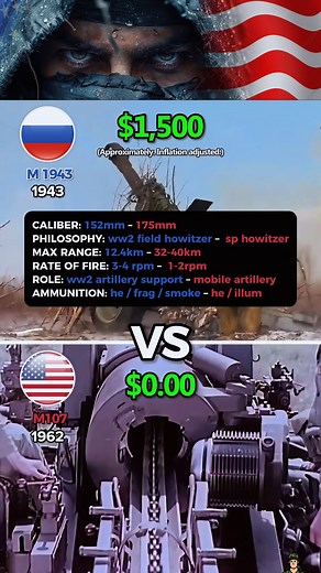 Classic Howitzers🔥M1943 vs M107 Operating Cost Per Shot #technology #usa #usareels #broll #usa #militarylibrary #airforce #foryouシ #tech #MilitaryTech #aircraft #viralposts #reelsvideoシ #fypシ゚viralシ2025fyp #fyp #asmr #tank | The Notice
