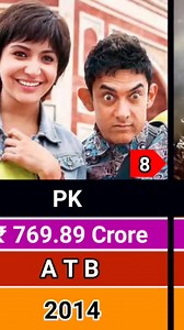 21K views · 42 reactions | Anushka Sharma Hits and Flops Movies List 2008-2025 Wait For End #anushkasharma #bollywood | Sansol Films | Facebook