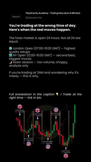 You're trading at the wrong time of day. Here's when the real moves happen.