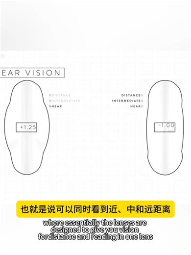 同时解决近视老花还能预防白内障？ 晶体置换有哪些选择？#老花眼 #白内障 #boston #BostonVision #散光 #fyp #lasik #近视 #全飞秒 #icl #波士顿