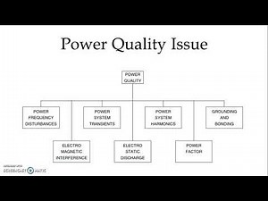 Power Quality Issue |Power Quality & Management|