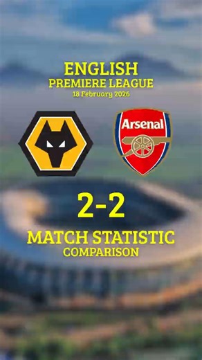Wolves 2-2 Arsenal — Late Own Goal Drama | Full Match Stats #premierleague #arsenal #football