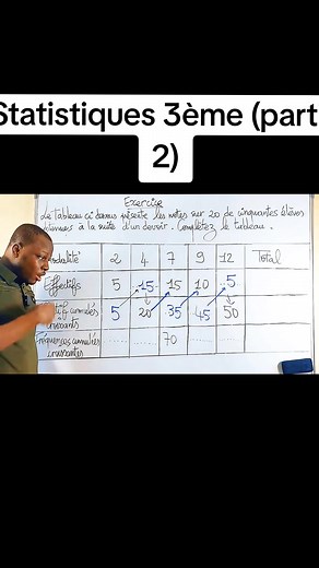 Statistiques 3ème (partie 2) — exercices et méthodes