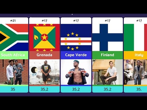 Top 50 Countries by Age at First Marriage for Men (2026) | Global Comparison | Episode 2 🌎