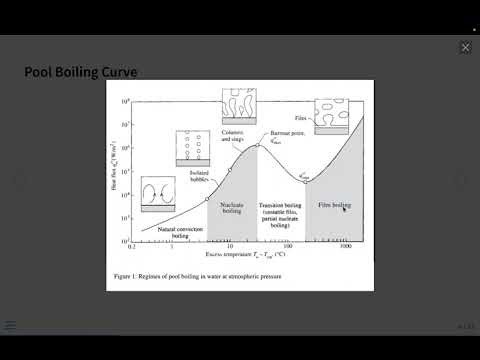Live Session 12: Fundamentals of Convective Heat Transfer