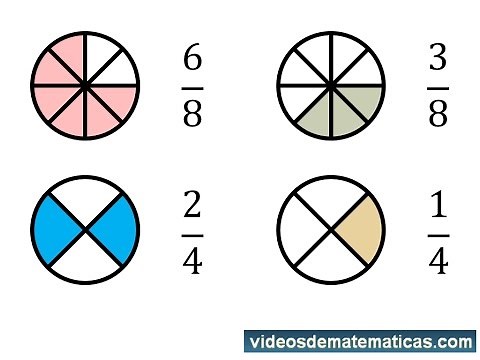 Fracciones desde cero