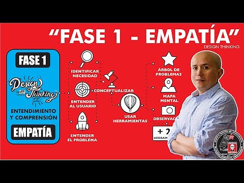 Design Thinking "FASE 1 - EMPATÍA". pasó a pasó, ¿Cómo funciona? elementos de composición. T3 - E33