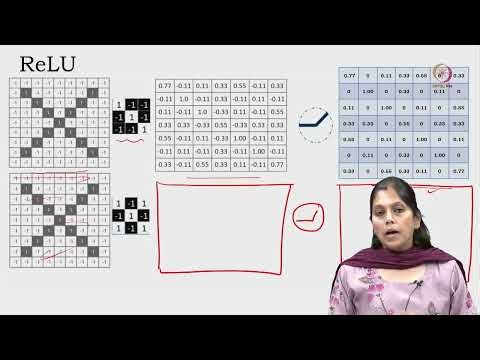 Lec 06 Convolutional Neural Network - Part B