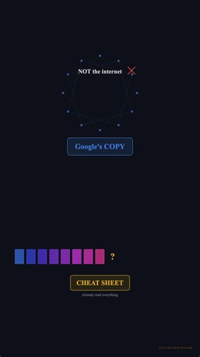 How Google Finds Anything in 0.2 Seconds