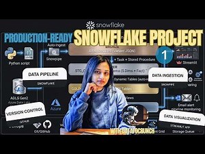 Part 1- Build a complete data pipeline on Snowflake | Supply Chain Analytics| Snowpipe| Intermediate