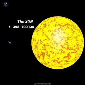 91K views · 915 reactions | Earth  VS The Sun Size Comparison | Universe Science | Facebook