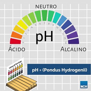 ¿Sabes lo que significa pH? El pH es una medida escala de 0 a 14, que determina la acidez, alcalinidad o neutralidad de una sustancia o solución. pH es la abreviación de potencial de Hidrógeno (Pondus Hydrogenii). Un invento por Soren Sorensen, director de química de Carlsberg Laboratory, que trabajaba en la acidez de la cerveza 🍺, encontrando solución a problemas digestivos, metabólicos y respiratorios. #pH #SabiasQue #DatoCurioso | NCH Latin America