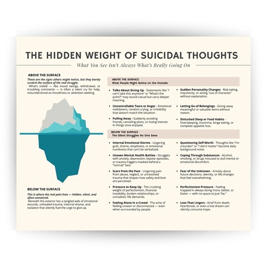 Suicidal Thoughts Awareness Cheat Sheet, Mental Health Iceberg Poster, Suicide Prevention Therapy Printable - Etsy