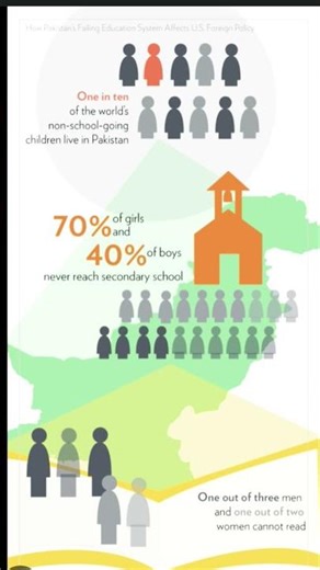 Pathetic Educational System Draw back #money #lifeisbutadream #news #memes