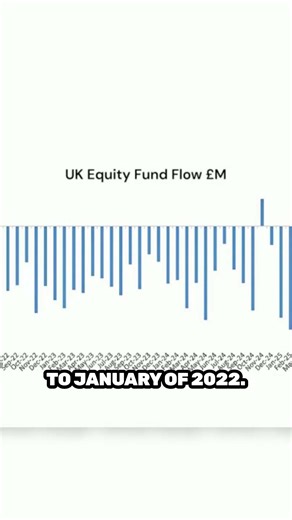 UK Equity Funds Are Haemorrhaging Investment Capital - This Is Not Good!