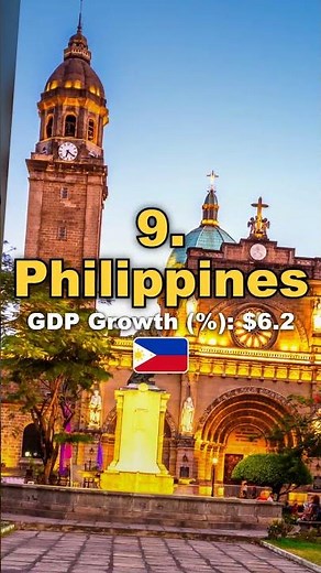 Top 20 Countries With the Highest Gdp Growth (2026) 🔥