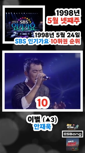 SBS Inkigayo Top 10 Rankings for the 4th Week of May 1998 / 90s K-Pop Chart Rewind #Im Chang-jung...