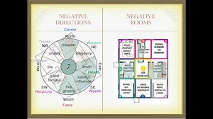How the Nine Steps to Feng Shui® School is different from Compass Schools of Feng Shui. #fengshuiforus #ninestepstofengshui | Feng Shui for Us™