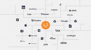 3.8K views | Lucidchart works wherever you do. See how you can use Lucidchart with the productivity applications you already know and love! https://buff.ly/2B8e8h5 | Lucid Software | Facebook