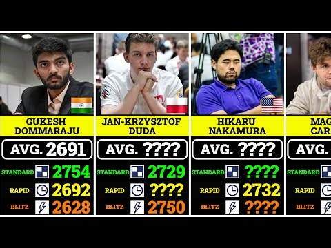 Top 100 Chess Players by Average FIDE Rating: Standard, Rapid & Blitz Combined ♟️⏱️⚡
