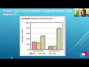 The impact of WellComm in the Early Years and its expansion to primary