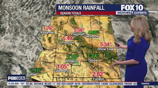 Arizona weather forecast: Tuesday marks official end to monsoon season