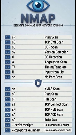 Ultimate Nmap Cheat Sheet🔥🖥️